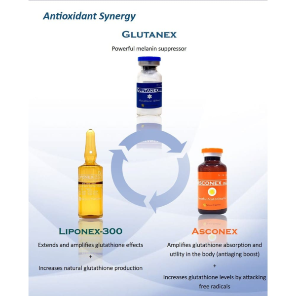 Glutanex 1200mg glutathione vial